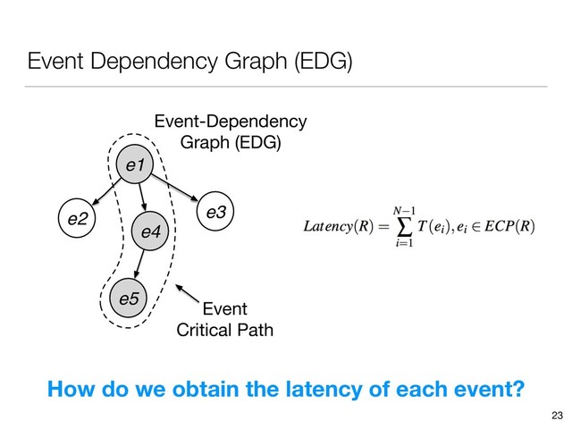 Event Dependency Graph (EDG)
23
e1
e5
e3
e4
e2
Event
Critical Path
Event-Dependency
Graph (EDG)
How do we obtain the latency of each event?
