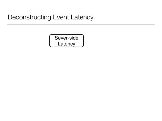 Deconstructing Event Latency
Sever-side
Latency
