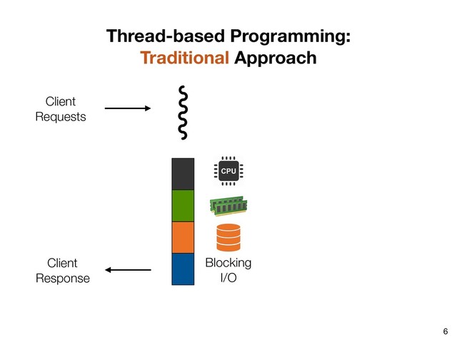 6
Thread-based Programming:
Traditional Approach
Client
Requests
Blocking
I/O
Client
Response

