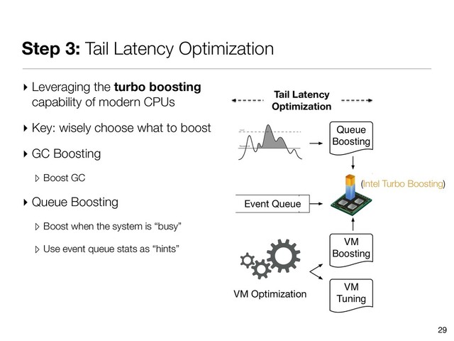 Step 3: Tail Latency Optimization
▸ Leveraging the turbo boosting
capability of modern CPUs
▸ Key: wisely choose what to boost
▸ GC Boosting
▹ Boost GC
▸ Queue Boosting
▹ Boost when the system is “busy”
▹ Use event queue stats as “hints”
29
Tail Latency
Optimization
Queue
Boosting
VM
Boosting
VM Optimization
VM
Tuning
Event Queue
(Intel Turbo Boosting)

