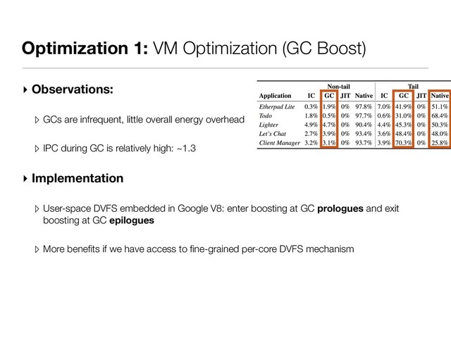 Optimization 1: VM Optimization (GC Boost)
▸ Observations:
▹ GCs are infrequent, little overall energy overhead
▹ IPC during GC is relatively high: ~1.3
▸ Implementation
▹ User-space DVFS embedded in Google V8: enter boosting at GC prologues and exit
boosting at GC epilogues
▹ More beneﬁts if we have access to ﬁne-grained per-core DVFS mechanism
