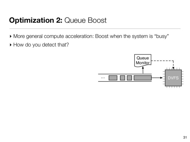 Optimization 2: Queue Boost
31
▸ More general compute acceleration: Boost when the system is “busy”
▸ How do you detect that?
…
Queue
Monitor
DVFS
