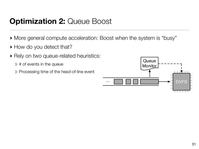 Optimization 2: Queue Boost
31
▸ More general compute acceleration: Boost when the system is “busy”
▸ How do you detect that?
▸ Rely on two queue-related heuristics:
▹ # of events in the queue
▹ Processing time of the head-of-line event
…
Queue
Monitor
DVFS
