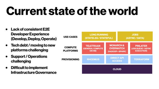 Current state of the world
PINLATER 
(JOB QUEUE / ASYNC
EXECUTION)
MONARCH &
OVERWATCH
(HADOOP + SPARK)
LONG RUNNING
(STATELSS / STATEFUL)
CLOUD
TELETRAAN 
(GENERAL COMPUTE
ON VM)
DIRECT API
ACCESS
RHODMUS TERRAFORM
JOBS
(ASYNC / DATA)
● Lack of consistent E2E
Developer Experience
(Develop, Deploy, Operate)
● Tech debt / moving to new
platforms challenging
● Support / Operations
challenging
● Difficult to implement
Infrastructure Governance
PROVISIONING
COMPUTE
PLATFORMS
USE-CASES
