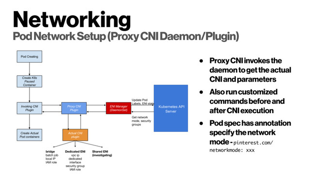 ● Proxy CNI invokes the
daemon to get the actual
CNI and parameters
● Also run customized
commands before and
after CNI execution
● Pod spec has annotation
specify the network
mode - pinterest.com/
networkmode: xxx
Networking
Pod Network Setup (Proxy CNI Daemon/Plugin)
