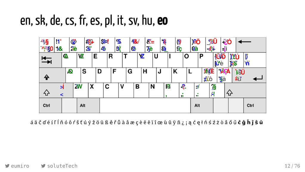 One Brain One Keyboard One Editor Linuxwochen 19 Speaker Deck