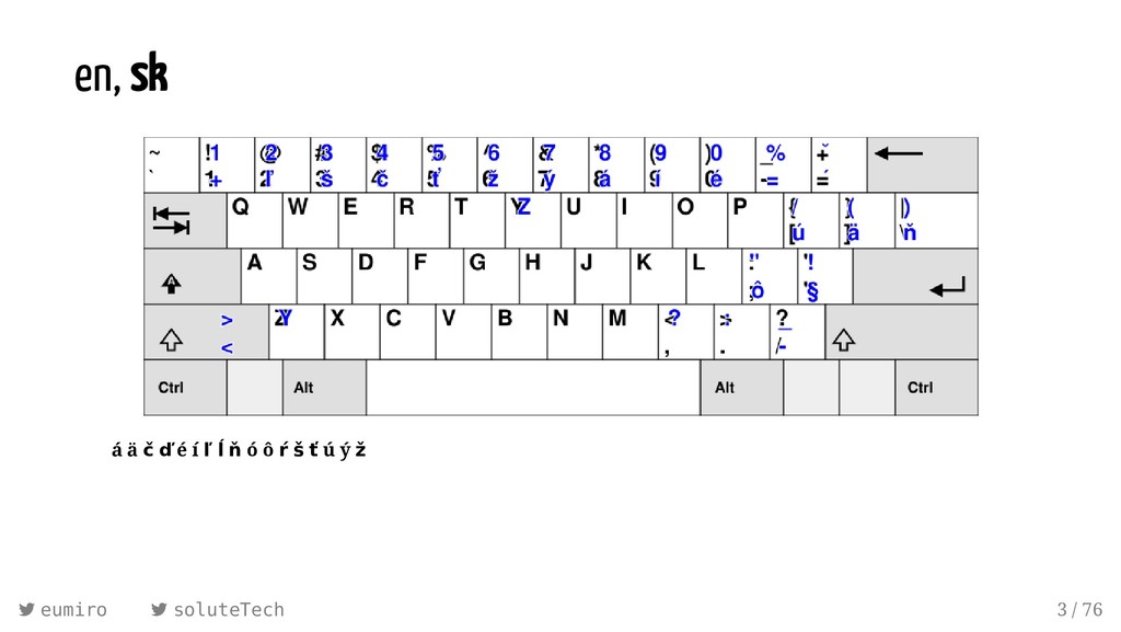 One Brain One Keyboard One Editor Linuxwochen 19 Speaker Deck