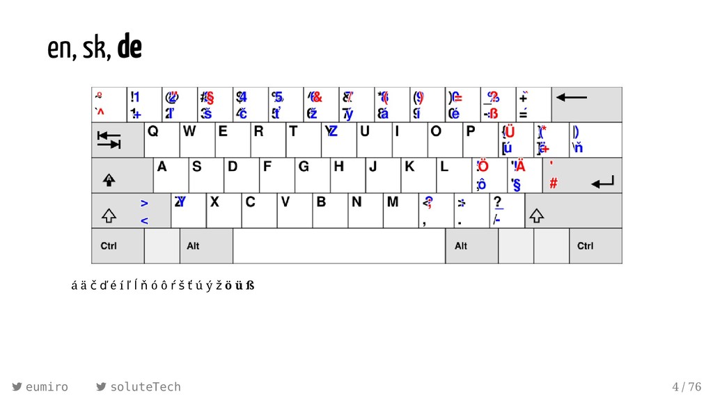 One Brain One Keyboard One Editor Linuxwochen 19 Speaker Deck