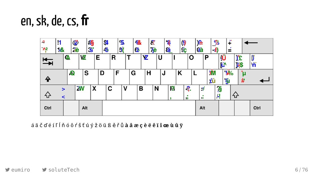 One Brain One Keyboard One Editor Linuxwochen 19 Speaker Deck