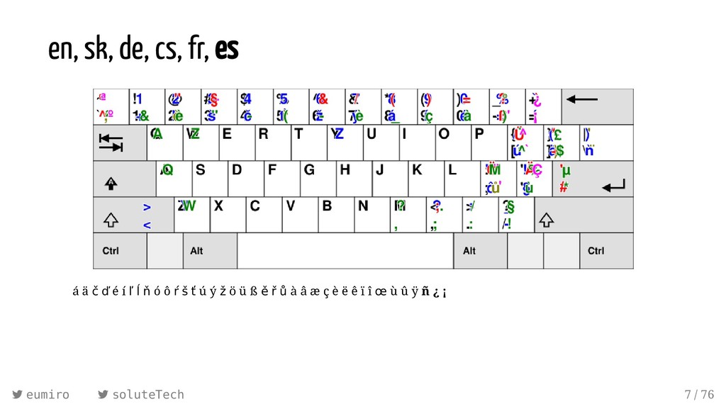 One Brain One Keyboard One Editor Linuxwochen 19 Speaker Deck