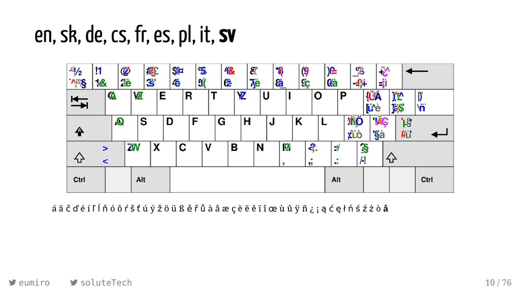 One Brain One Keyboard One Editor Linuxwochen 19 Speaker Deck