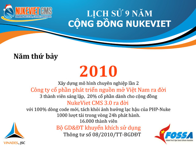 Năm thứ bảy
2010
Xây dựng mô hình chuyên nghiệp lần 2
Công ty cổ phần phát triển nguồn mở Việt Nam ra đời
3 thành viên sáng lập, 20% cổ phần dành cho cộng đồng
NukeViet CMS 3.0 ra đời
với 100% dòng code mới, tách khỏi ảnh hưởng lạc hậu của PHP-Nuke
1000 lượt tải trong vòng 24h phát hành.
16.000 thành viên
Bộ GD&ĐT khuyến khích sử dụng
Thông tư số 08/2010/TT-BGDĐT
LỊCH SỬ 9 NĂM
CỘNG ĐỒNG NUKEVIET
