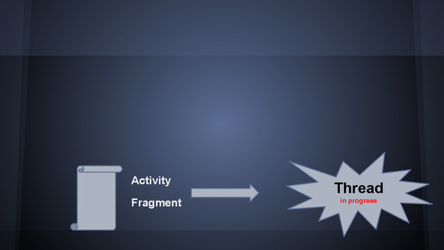 Fragment
Activity
Thread
in progress
