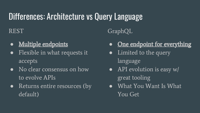 Differences: Architecture vs Query Language
REST
●
Multiple endpoints
●
Flexible in what requests it
accepts
●
No clear consensus on how
to evolve APIs
●
Returns entire resources (by
default)
GraphQL
●
One endpoint for everything
●
Limited to the query
language
●
API evolution is easy w/
great tooling
●
What You Want Is What
You Get
