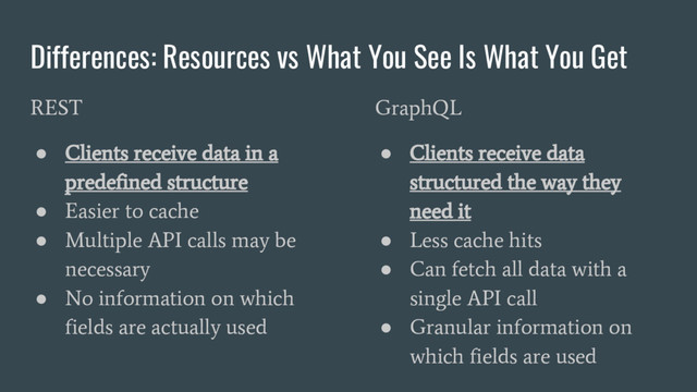 Differences: Resources vs What You See Is What You Get
REST
●
Clients receive data in a
predefined structure
●
Easier to cache
●
Multiple API calls may be
necessary
●
No information on which
fields are actually used
GraphQL
●
Clients receive data
structured the way they
need it
●
Less cache hits
●
Can fetch all data with a
single API call
●
Granular information on
which fields are used
