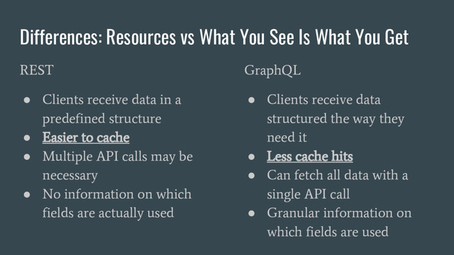 Differences: Resources vs What You See Is What You Get
REST
●
Clients receive data in a
predefined structure
●
Easier to cache
●
Multiple API calls may be
necessary
●
No information on which
fields are actually used
GraphQL
●
Clients receive data
structured the way they
need it
●
Less cache hits
●
Can fetch all data with a
single API call
●
Granular information on
which fields are used
