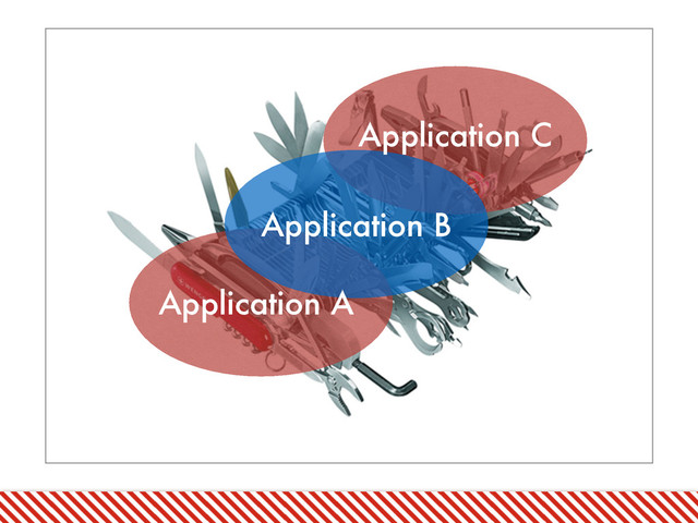 Application A
Application B
Application C
