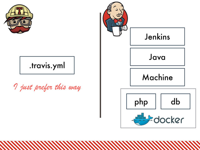 .travis.yml
Jenkins
Java
Machine
php db
I just prefer this way
