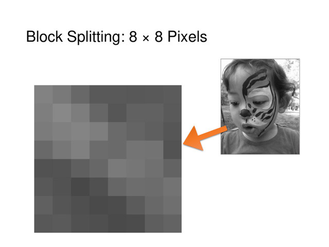 Block Splitting: 8 × 8 Pixels
