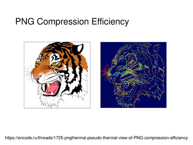 PNG Compression Efficiency
https://encode.ru/threads/1725-pngthermal-pseudo-thermal-view-of-PNG-compression-efficiency
