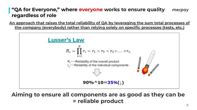 11
“QA for Everyone,” where everyone works to ensure quality
regardless of role
Lusser’s Law
R
s
・・・Reliability of the overall product
r
n
・・・Reliability of the individual components 
An approach that raises the total reliability of QA by leveraging the sum total processes of
the company (everybody) rather than relying solely on speciﬁc processes (tests, etc.)
90%^10＝35％(↓)
Aiming to ensure all components are as good as they can be
= reliable product
