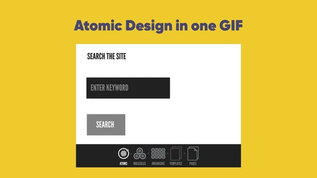 Atomic Design in one GIF

