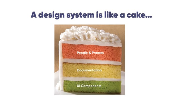 A design system is like a cake…
People & Process
Documentation
UI Components
