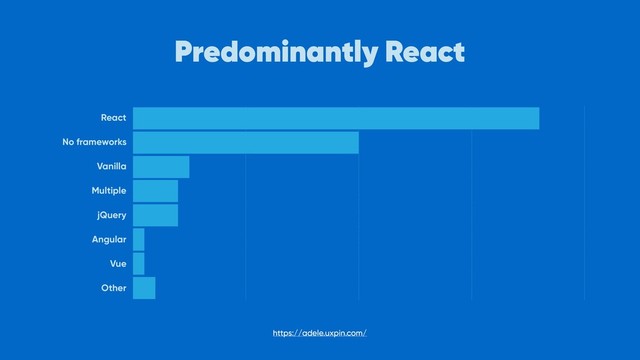 Predominantly React
React
No frameworks
Vanilla
Multiple
jQuery
Angular
Vue
Other
https://adele.uxpin.com/
