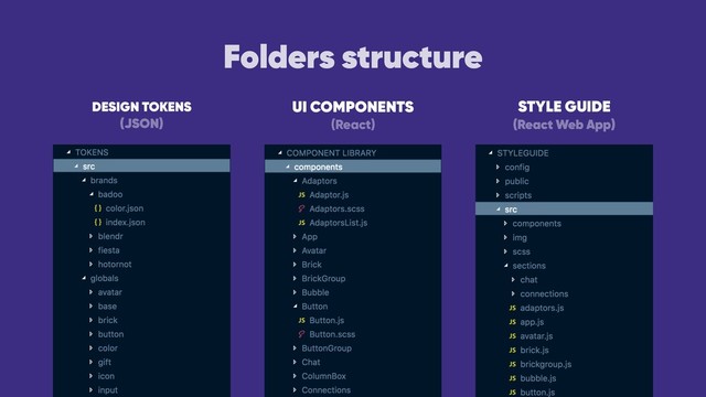 Folders structure
DESIGN TOKENS
(JSON)
UI COMPONENTS
(React)
STYLE GUIDE 
(React Web App)
