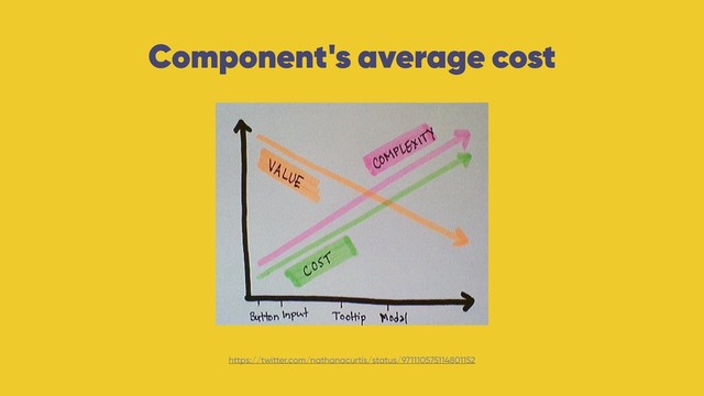 Component's average cost
https://twitter.com/nathanacurtis/status/971110575114801152
