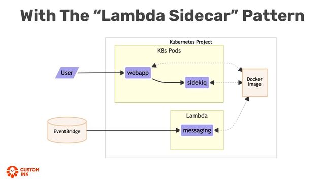 With The “Lambda Sidecar” Pattern
