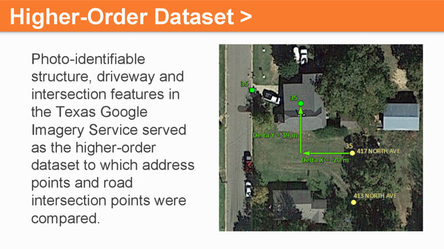 Higher-Order Dataset >
Photo-identifiable
structure, driveway and
intersection features in
the Texas Google
Imagery Service served
as the higher-order
dataset to which address
points and road
intersection points were
compared.
