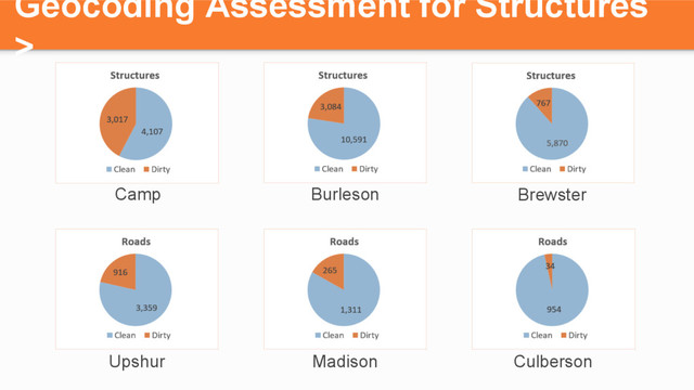Geocoding Assessment for Structures
>
Camp Brewster
Burleson
Upshur Culberson
Madison
