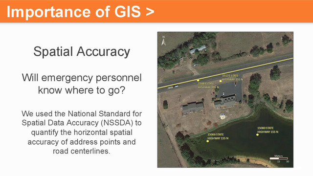 Importance of GIS >
Spatial Accuracy
Will emergency personnel
know where to go?
We used the National Standard for
Spatial Data Accuracy (NSSDA) to
quantify the horizontal spatial
accuracy of address points and
road centerlines.
