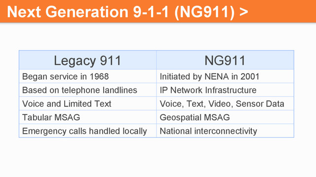 Next Generation 9-1-1 (NG911) >
Legacy 911 NG911
Began service in 1968 Initiated by NENA in 2001
Based on telephone landlines IP Network Infrastructure
Voice and Limited Text Voice, Text, Video, Sensor Data
Tabular MSAG Geospatial MSAG
Emergency calls handled locally National interconnectivity
