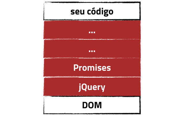 DOM
jQuery
seu código
Promises
…
…
