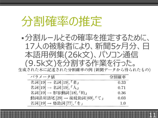 分割確率の推定
分割ルールとその確率を推定するために、
17人の被験者により、新聞5ヶ月分、日
本語用例集(26k文)、パソコン通信
(9.5k文)を分割する作業を行った。
11
