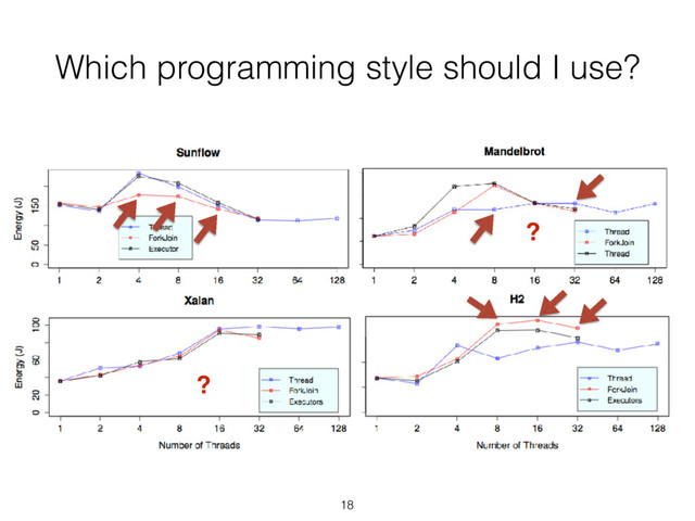 Which programming style should I use?
18
?
?
