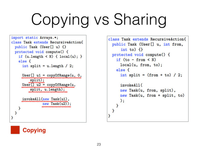 Copying vs Sharing
23
Copying
