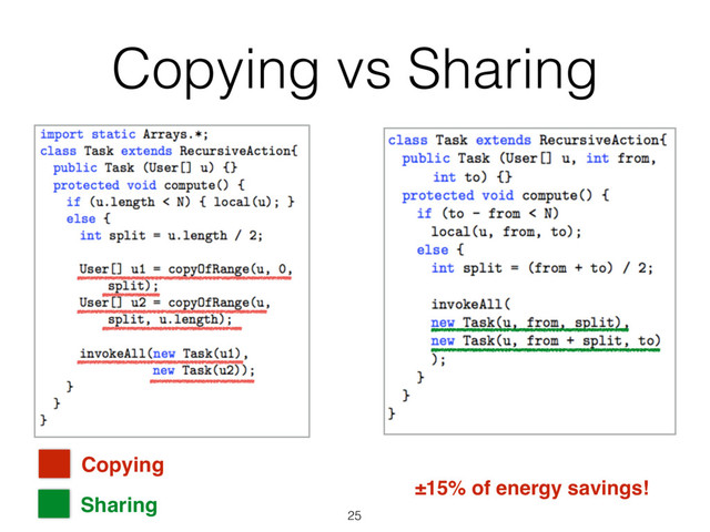 Copying vs Sharing
25
Copying
Sharing
±15% of energy savings!
