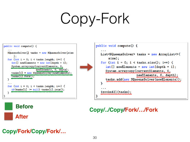 30
After
Before
Copy-Fork
Copy/Fork/Copy/Fork/…
Copy/../Copy/Fork/…/Fork
