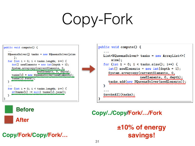 31
After
Before
Copy-Fork
±10% of energy
savings!
Copy/Fork/Copy/Fork/…
Copy/../Copy/Fork/…/Fork
