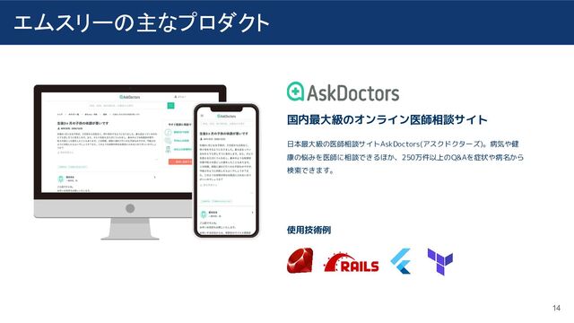 エムスリーの主なプロダクト
国内最大級のオンライン医師相談サイト
日本最大級の医師相談サイトAskDoctors(アスクドクターズ)。病気や健
康の悩みを医師に相談できるほか、250万件以上のQ&Aを症状や病名から
検索できます。
使用技術例
14
