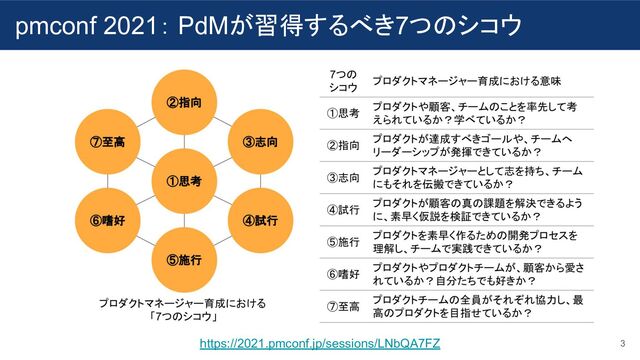 pmconf 2021： PdMが習得するべき7つのシコウ
3
https://2021.pmconf.jp/sessions/LNbQA7FZ
