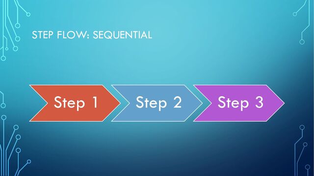 STEP FLOW: SEQUENTIAL
Step 1 Step 2 Step 3
