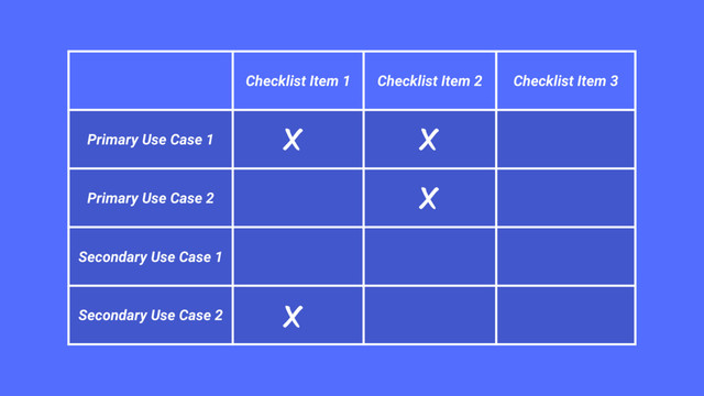 Checklist Item 1 Checklist Item 2 Checklist Item 3
Primary Use Case 1
Primary Use Case 2
Secondary Use Case 1
Secondary Use Case 2
x x
x
x
