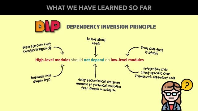 DEPENDENCY INVERSION PRINCIPLE
DIP
High-level modules should not depend on low-level modules.
from code that
is stable
separate code that
changes frequently
business code
domain logic
integration code
client specific code
framework dependent code
delay technological decisions
immune to technical evolution
test domain in isolation
knows about
needs
WHAT WE HAVE LEARNED SO FAR

