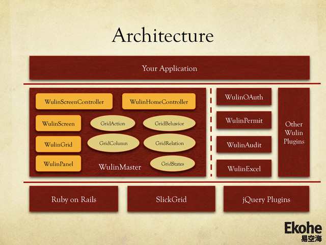 Architecture
Your Application
Ruby on Rails
WulinMaster
WulinGrid
WulinScreen
SlickGrid
WulinPanel
jQuery Plugins
WulinScreenController
WulinOAuth
WulinAudit
WulinPermit
WulinExcel
Other
Wulin
Plugins
GridAction GridBehavior
GridRelation
GridColumn
WulinHomeController
GridStates
