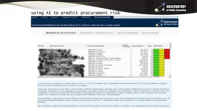 using AI to predict procurement risk
