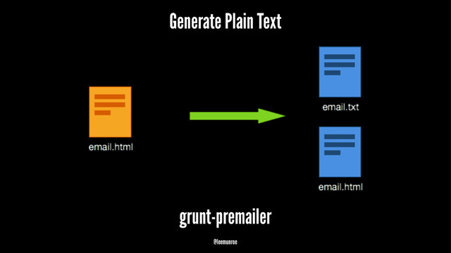 Generate Plain Text
grunt-premailer
@leemunroe
